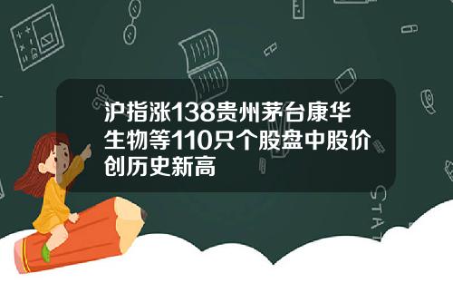 沪指涨138贵州茅台康华生物等110只个股盘中股价创历史新高