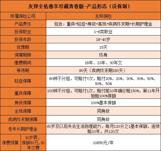 友邦全佑惠享珍藏青春版保什么？不保什么？是骗人的吗