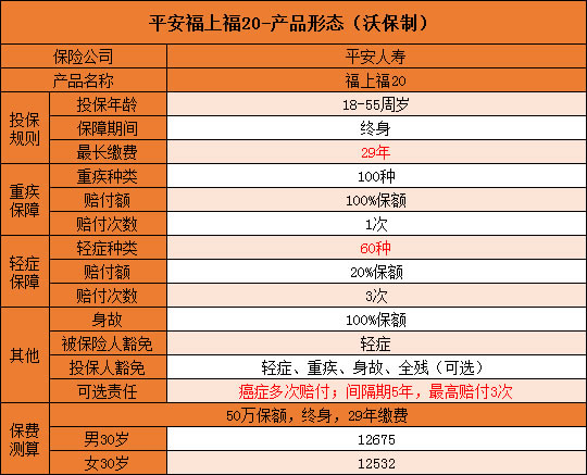 平安福上福20怎么样？对比平安福20哪个好，附保费对比