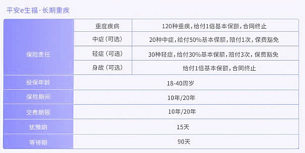 平安保险重疾险哪个好又便宜-平安重疾险保费一览表_1