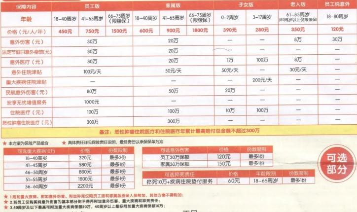 平安一家亲内部保险解读：2023年平安一家亲保险责任，全面解读