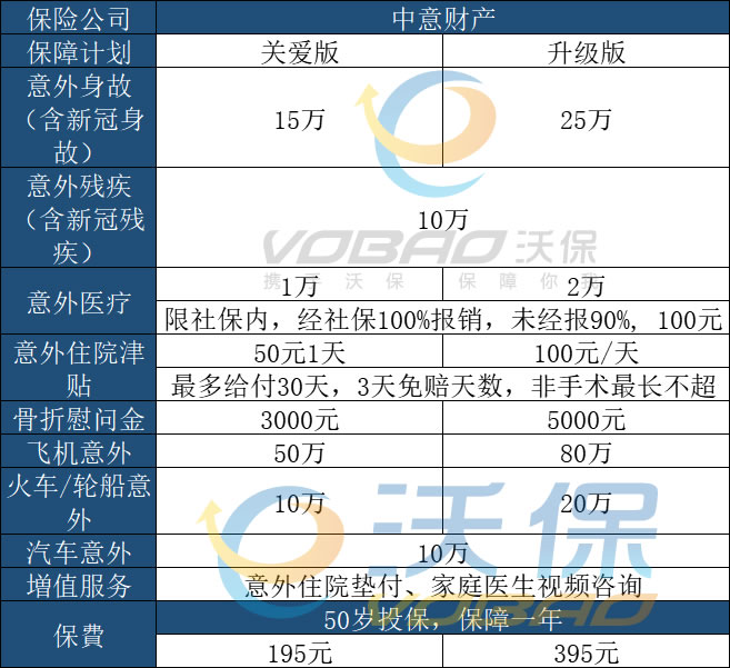 新冠身故赔25万！中意爱意无忧中老年意外险怎么样？谁能买？_1