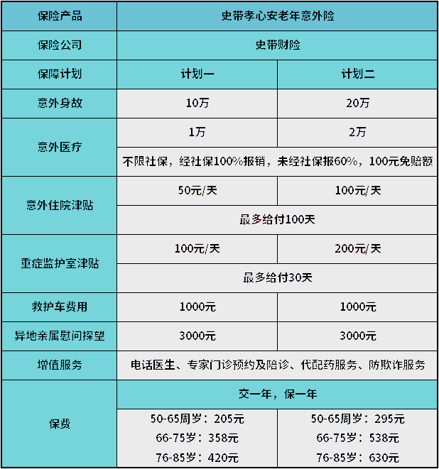 史带孝心安老年意外险怎么样？靠谱吗？值得买吗？