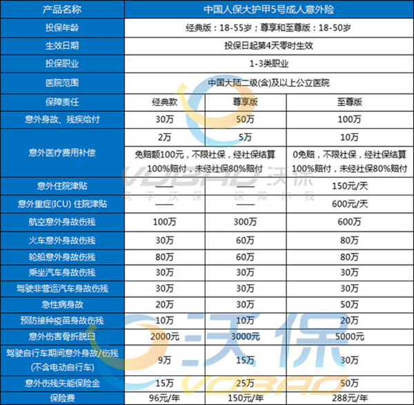 爆火的成人意外险榜单！成人意外险2023推荐，成人意外险哪款最好_1