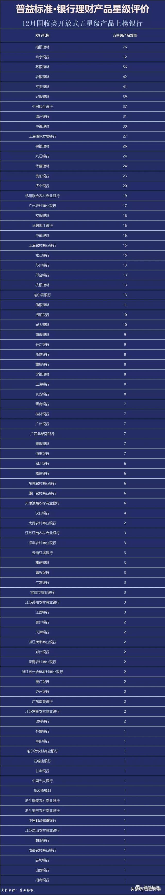 理财产品推介(理财产品推介时,理财经理可以使用业绩优良)